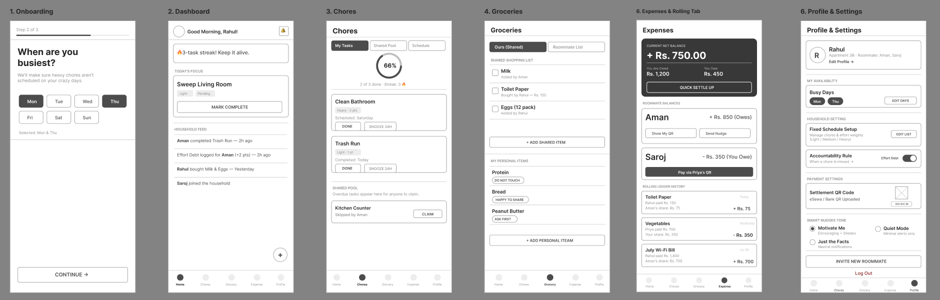 Six low-fidelity wireframes: Onboarding, Dashboard, Chores, Groceries, Expenses & Rolling Tab, and Profile & Settings.
